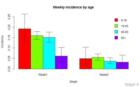 Flusurvey graph 4