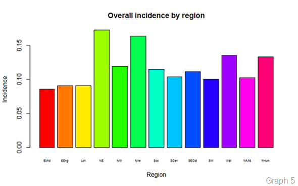 Flusurvey graph 5