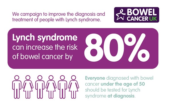 Lynch syndrome statistics