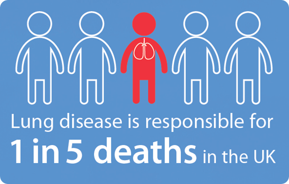 © British Lung Foundation