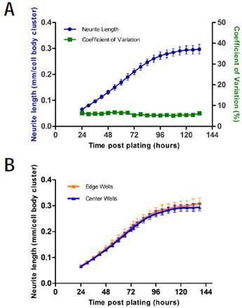 Intra-assay variability