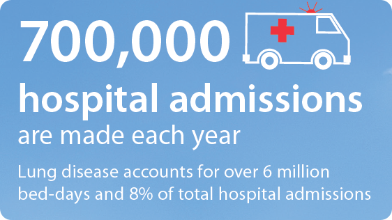 © British Lung Foundation