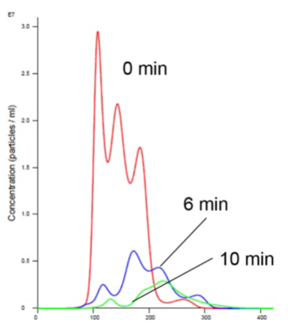Insulin receptor and liposomes in Mn buffer showing aggregation