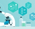 What is Pharmaceutical Research and Development?