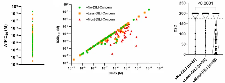 Cytotoxicity in human liver microtissues.