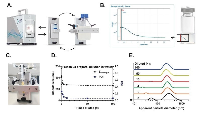 The NanoFlowSizer (NFS) and measurements inside typical laboratory glassware and prefilled syringes