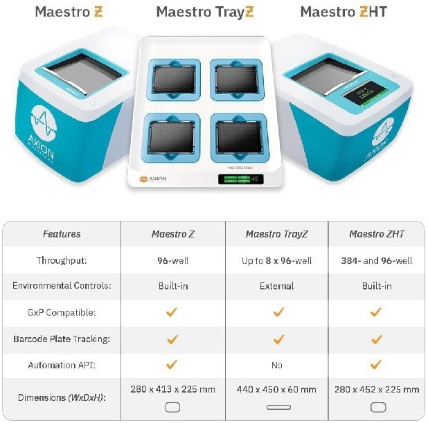 Evaluation of plate-to-plate reliability in a label-free cytotoxicity assay for dose response analysis