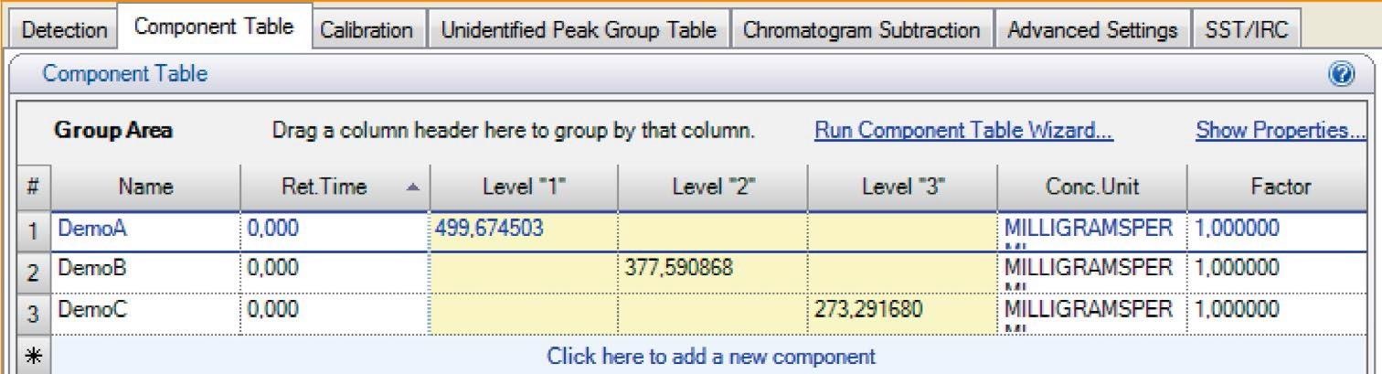 Improving HPLC sample preparation with the Cubis® MSA dosing system