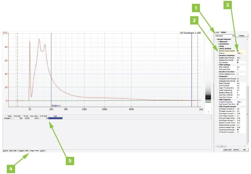 Top tips for RNA-sequencing that involves degraded inputs