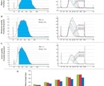 Top tips for RNA-sequencing that involves degraded inputs