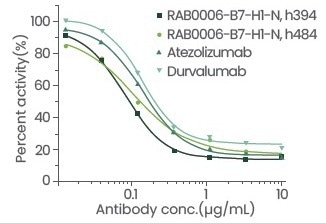 Improving cancer diagnostics and therapeutics through nanobody research