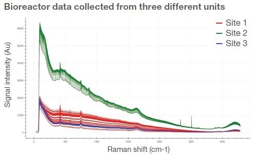 How to get accurate glucose monitoring
