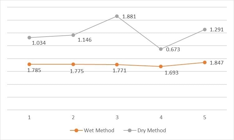 Quality control of medical ceramics through particle size analysis