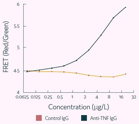 Fast track antibodies: Identifying and isolating rare antibody-secreting cells effectively