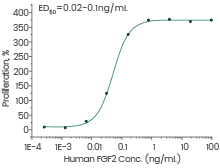 How tumor exosomes communicate cancer progression