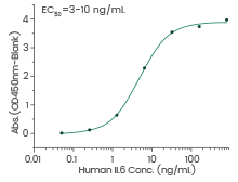 How tumor exosomes communicate cancer progression