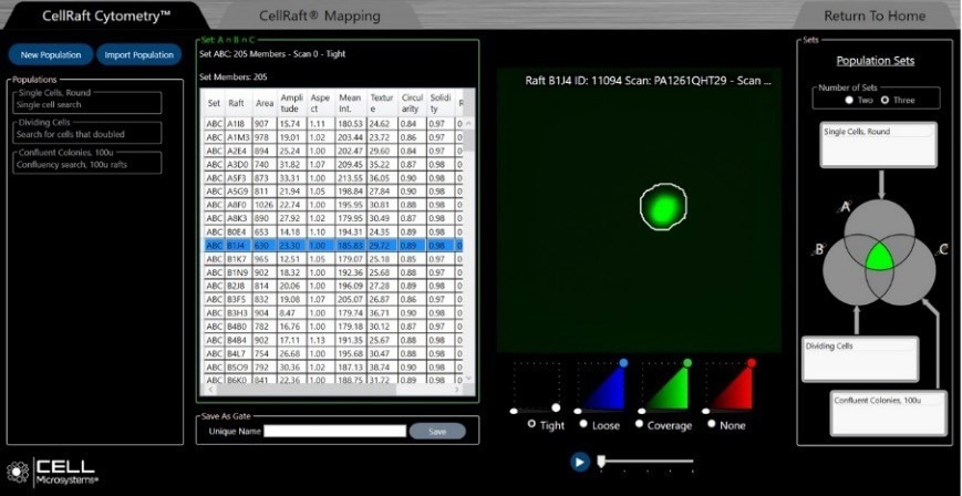 Challenges and opportunities in monoclonal cell lines