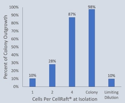 How to accelerate the use of iPSCs in drug development