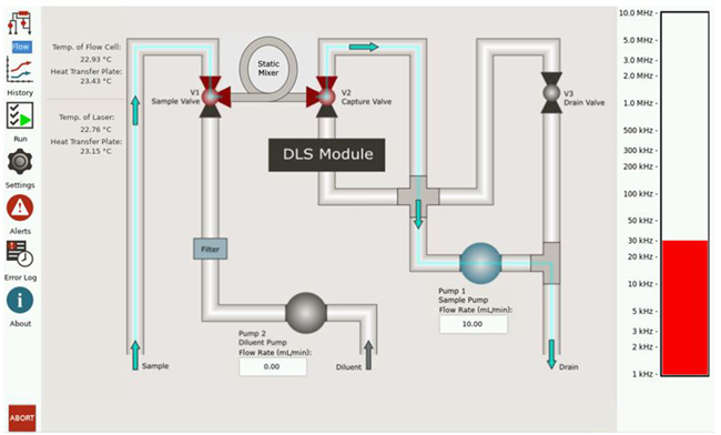 Mini DLS control screen