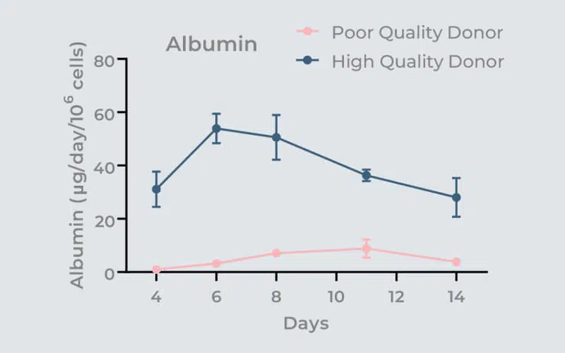 Decoding Organ-on-a-chip (OOC) success: Navigating the critical cell selection phase