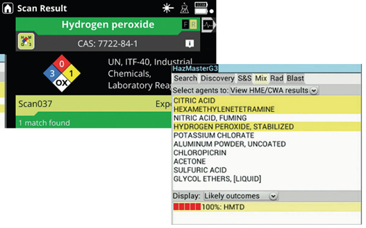 Gemini analyzer: Integrated Raman and FTIR for chemical ID
