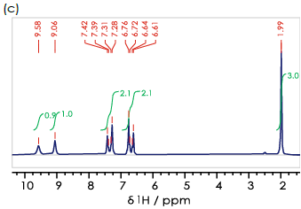 1H spectra for the (a) ortho- (b) meta- (c) para- isomers of hydroxyacetanilide in DMSO-d6. 