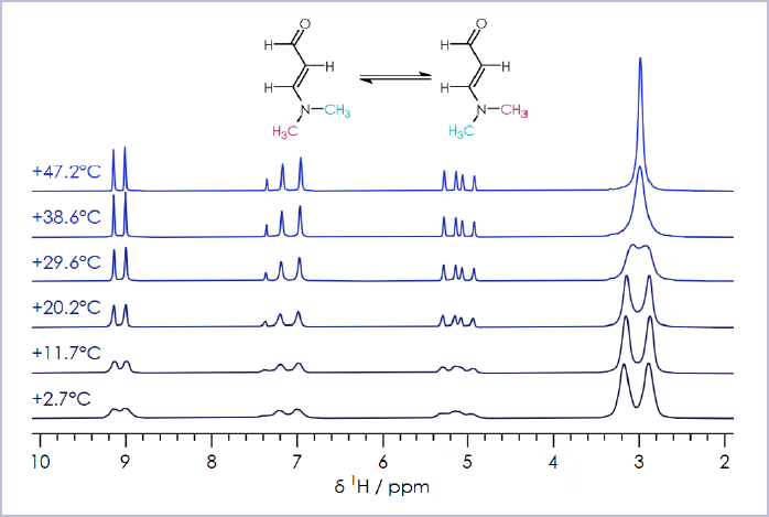 ¹H NMR spectra of 3-Dimethylaminoacrolein in CDCl₃, over a temperature range of +2 to +48 °C.