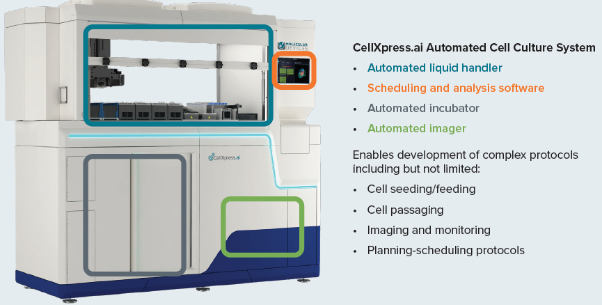 The CellXpress.ai cell culture system components and functionality
