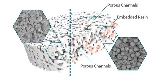 Schematic illustration of composite technology