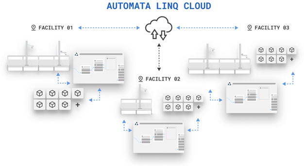 How can automation increase flexibility in life sciences?