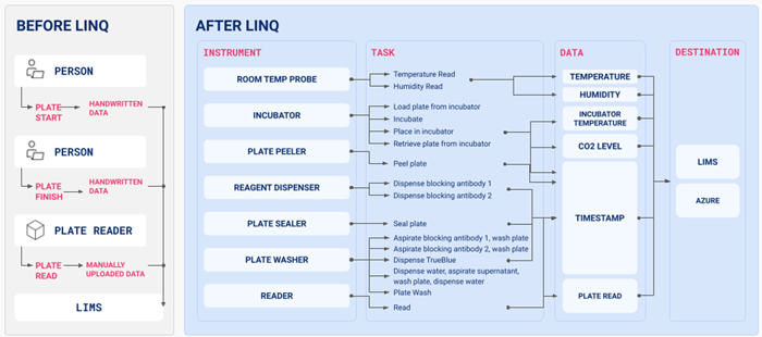 The challenges of data in science