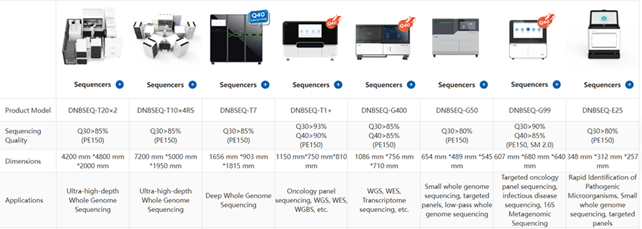 Dr. Radoje Drmanac: Reflecting on the 10th anniversary of DNBSEQ™