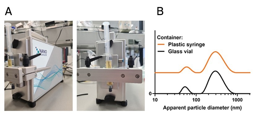 NanoFlowSizer measurement through a prefilled syringe