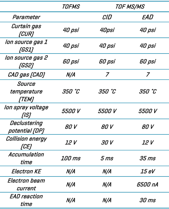 Instrument parameter settings