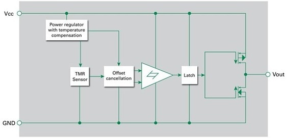 Integrated switch with tunneling magnetoresistance sensor and drive circuitry