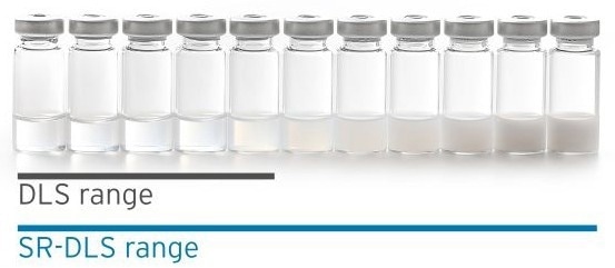 Overcoming the Limits of Traditional DLS in Lipid-Based Nanoparticle