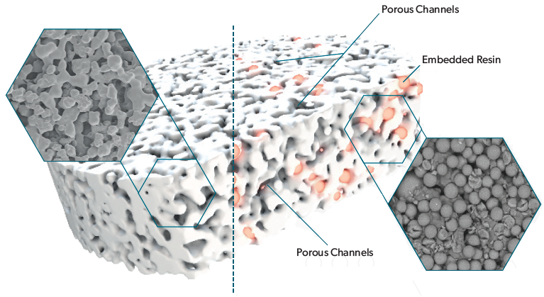Diagrammatic representation of the Microlute® composite technology