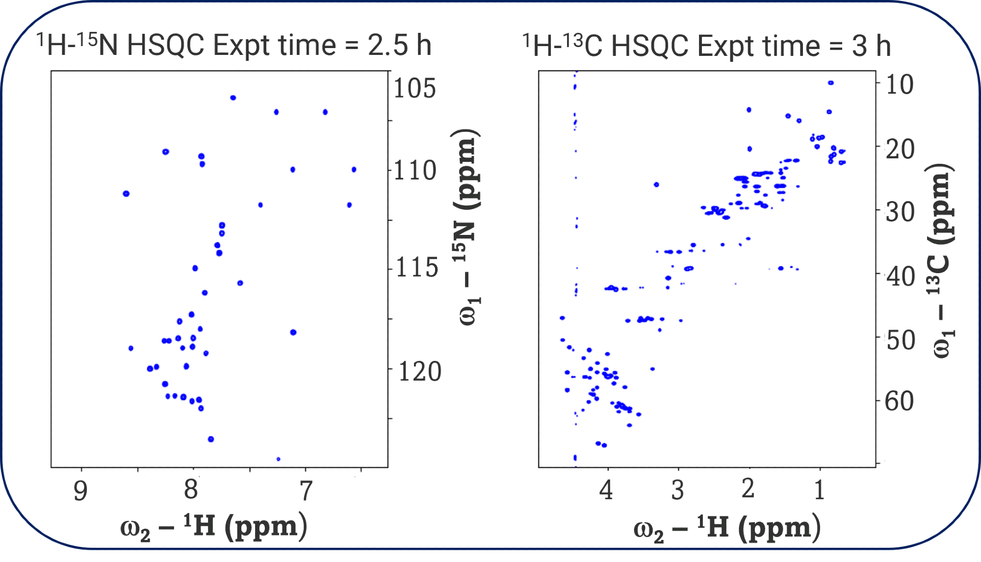 Fingerprint spectrum: assignment & QC