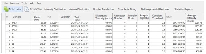 BeNano 90 Zeta: A Zeta Potential and Nanoparticle Size Analyzer