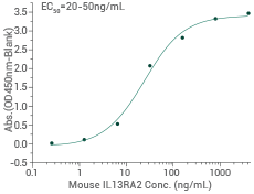 Recombinant IL-13 receptors for inflammatory diseases and cancer