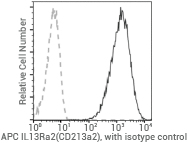 Recombinant IL-13 receptors for inflammatory diseases and cancer