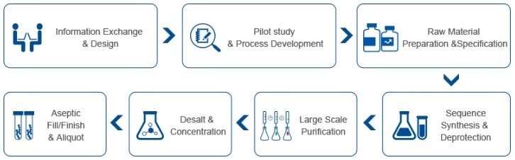GenCRISPR synthetic sgRNAs for targeted gene editing