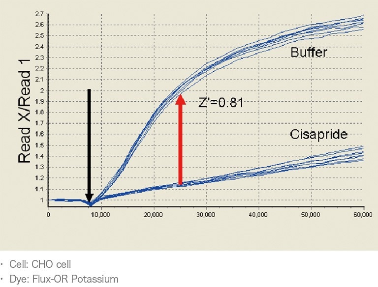 FDSS-GX Kinetic Plate Imager for HTS