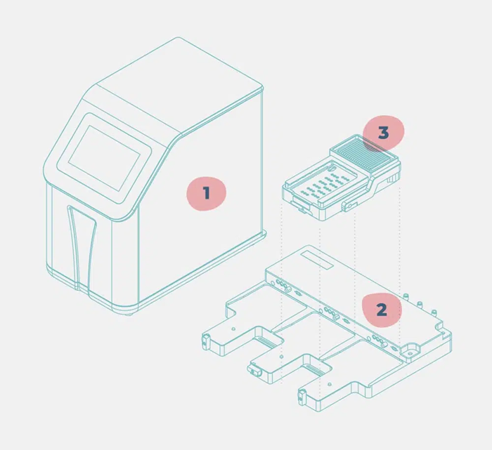 PhysioMimix® OOC Microphysiological Systems for microtissue culturing