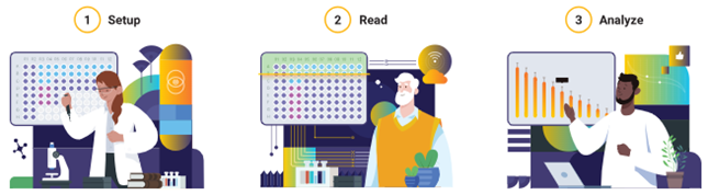 MyGlo reagent reader - Fast track to cell viability results