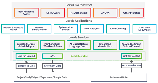 Sapio Scientific Data Cloud: Science-aware lab instrument integration software