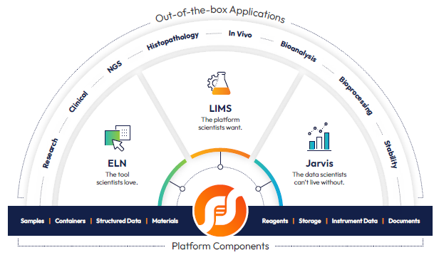 Configurable no/low-code LIMS system