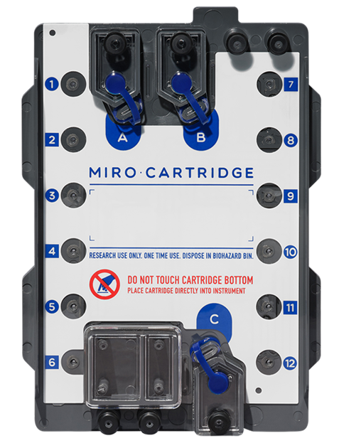 Next generation sequencing with the MIRO CANVAS