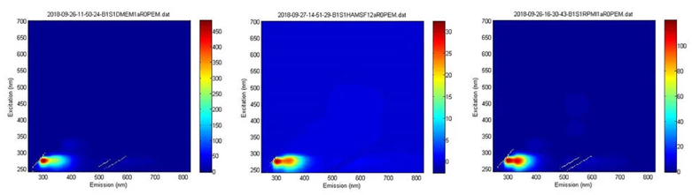 Veloci A-TEEM spectroscopy biopharma analyzer