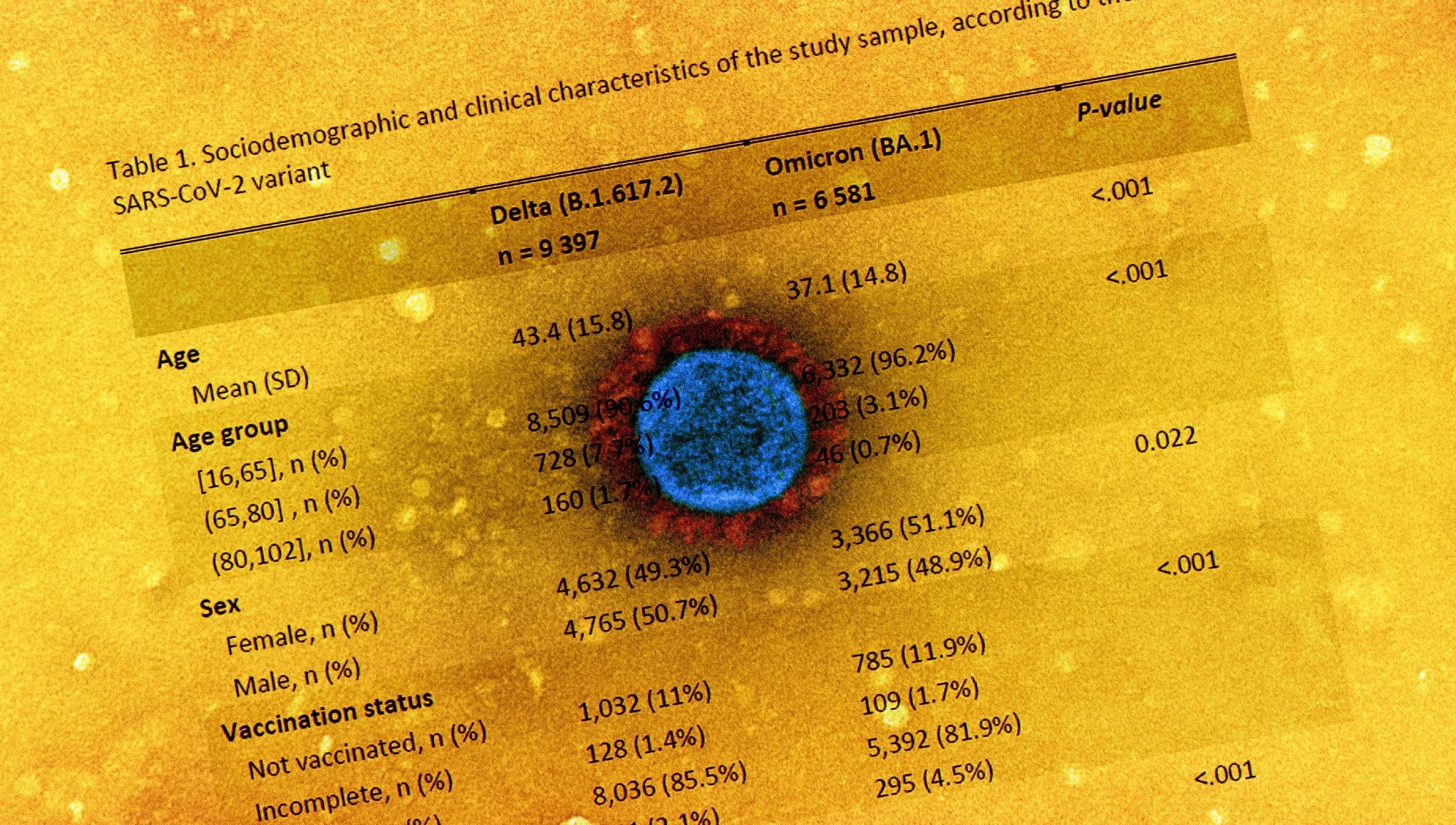 Study: Omicron (BA.1) SARS-CoV-2 variant is associated with reduced risk of hospitalization and length of stay compared with Delta (B.1.617.2). ​​​​​​​Image Credit: NIAID